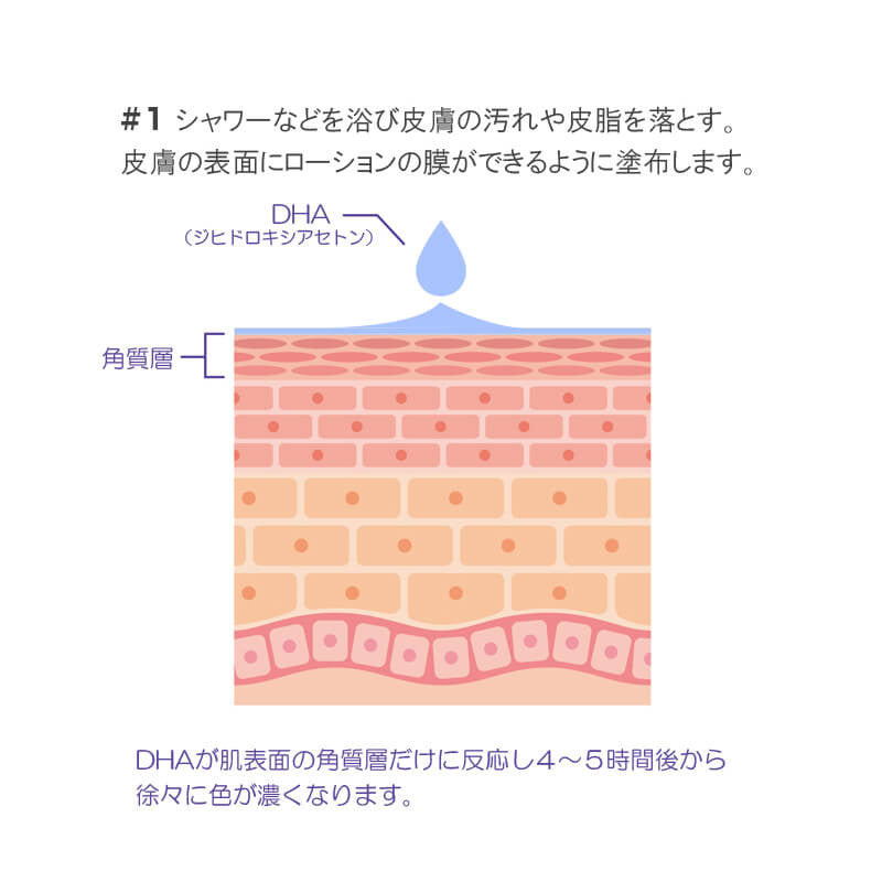 セルフタンニングローション　コンテストブラック　説明その1