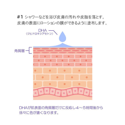 セルフタンニングローション　コンテストブラック　説明その1